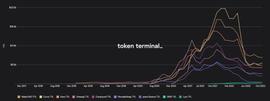 WEB:Real Yield 背景下，浅谈 DeFi 商业模式可持续性_DEF