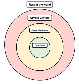 Aptos:加密世界“众生相”：僧侣、信徒和子_CryptoMechaKing