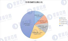 MEF:2022年Q3加密市场投融资报告：L1重夺关注，蓝筹NFT受资本青睐_GameFi
