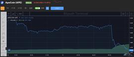 COIN:美SEC调查Yuga Labs的证券违规行为，ApeCoin暴跌11%_Litecoin Token