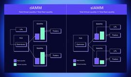 DAMM:SLAMM：跨链流动性的统一模型_okex