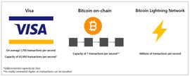 TNI:Waterdrip Capital：比特币闪电网络上的DeFi研究_STACK