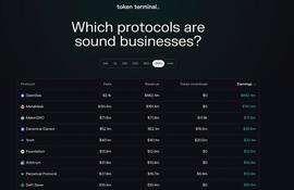NFT:熊市中 DEX、借贷、资管哪种商业模式更佳？_BIR