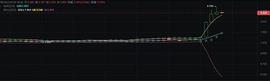 ISE:Eternity Chain（ERN）四倍的潜力是怎么来的？霸占涨幅榜榜首_AEL