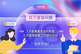 ARK:梳理ZK技术史：会是下一个千亿应用的沃土吗？_NAR