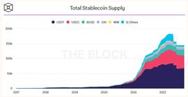 稳定币:一文解读美国稳定币法案对稳定币发展的影响_ETH