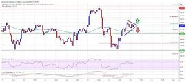 INM:以太坊价格出现新的飙升  100 SMA 是关键_INMCOIN