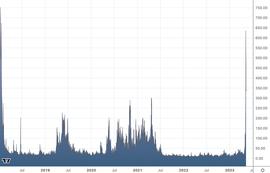 TVL:LD Capital：万字解读比特币二层网络Stacks_TVL价格