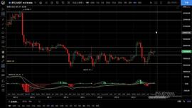 EOS:9.29大周期依旧看好空头趋势 强支撑不会轻易破位_MACPO价格
