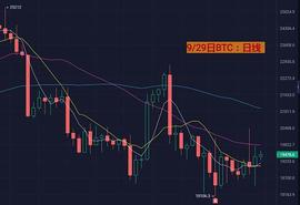 Sora:9月29日 BTC/ETH 行情分析_BTCA币