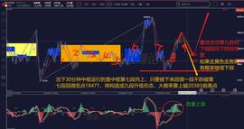BTC:缠论解盘9.28：BTC未来几天走势将决定中期方向_ETH