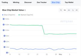 PEPE:以Azuki为例 揭开NFT保持逆势增长的秘密_MEMEN