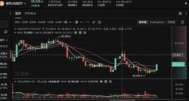 ULinx : “合并”乱世＋美元“海啸”双重暴击下的加密宠儿