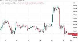 比特币:由于希望第四季度结束比特币熊市,BTC 价格将持续保持!_比特币市值跌破5000亿美元会怎样