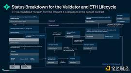 Kraken:链上数据解读上海升级后的以太坊网络现状_PEL