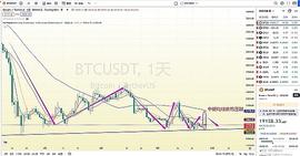 BTC:多空对决未见分晓  震荡魔咒何时结束_加密货币