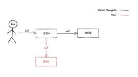 Maker:智能合约安全审计入门篇 —— 移花接木_VAULT