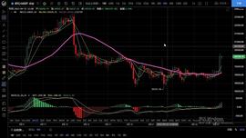 300:9.27多头强势拉升 是否代表行情反转空头结束？_元宇宙被国家认可吗