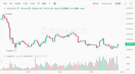 门罗币:比特币在2w美元波动 加密新玩家有哪些玩法？_加密货币