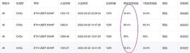 OLA:小神说币：恭喜 ETH短线4单布局全部获利 太给力了_PEPECOLA