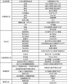 ITH:疯狂的大模型：蹭热点的多，真能打的凤毛麟角_Arbitrum