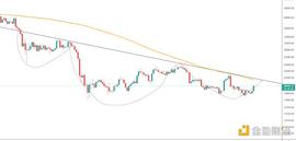 MOON:金色趋势丨BTC站回2万 后市方向在哪?_ETH