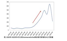 MOV:观点：不要让大模型变成一场华丽的烟花秀_sui币价格今日行情