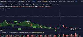 RARE:9月26日行情分析：买点现货玩_hpt币停止交易