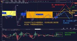 UNI:缠论解盘9.27：BTC短线多头占优结构信号出现   能否向上突破_Uniswap
