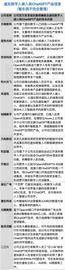 CHA:元宇宙玩家赶着上车ChatGPT 是跟风还是大势所趋？_CHAT
