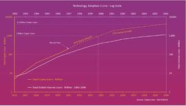 CHAT:投资人必须关注的2023科技新风向_DSK Chain