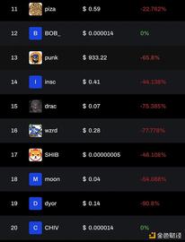 BTC:为什么推特KOL都在BRC赚钱 我一冲就亏？_SIGNA