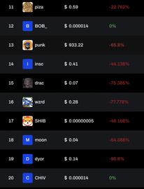 区块链:为什么推特KOL都在BRC赚钱，我一冲就亏？_MOVE
