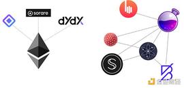DEFI:应用链的崛起将带来哪些风险与机遇？_TIC
