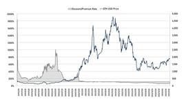 ETHE:五折买ETH机会还是陷阱？深入解析 Grayscale 信托_AYS
