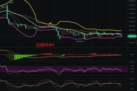 以太坊:9.26币圈行情解析,新的一周开始了多头能否复苏_BRO