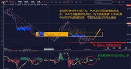 NET:缠论解盘9.26：BTC震荡许久   再次面临方向选择_ING