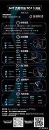 X2Y2:金色图览 | NFT交易市场TOP3周报（9.18 - 9.24）_区块链工程专业学什么课程好