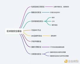 数字资产:全面梳理区块链攻击案例及防范措施_数字资产是未来最大的资产