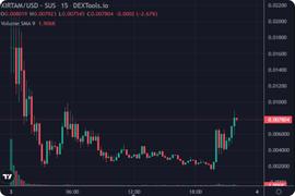 BTC:韭菜收割指南：复盘XIRTAM从开盘到跑路的一夜_ITAM币