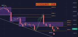 BTC:9月25日btc/eth行情_比特币
