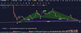 DYDX:9月24日行情分析：没止跌迹象呢_TAO价格