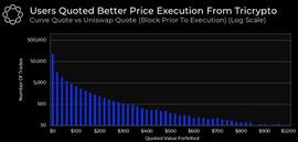 Curve:详解Curve推出的新版TNG：或促使交易量超Uniswap？_Unikoin Gold