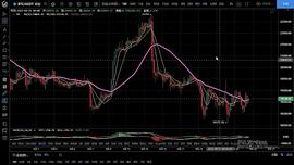 CEL:9.24行情出三角末端震荡 即将选择方向 注意风控_celsius币官网