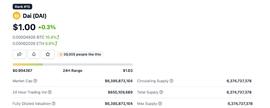 MakerDAO:集权还是去中心化？以 MakerDAO 为例解析 DAO 治理困境_makerdao下载