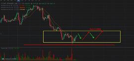 ERP:ETH 9.24 反弹是为了更好的下跌_HDAO