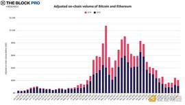BTC:熊市重袭还是短暂修正 12张图解读加密行业“迷之四月”_SAN