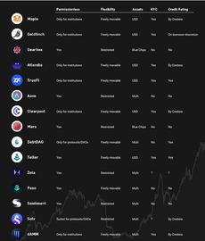 DEFI:无抵押借贷会成为下一个 DeFi 增长爆点吗？_PieDAO DEFI