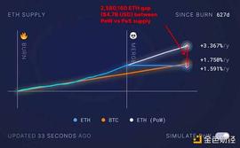LABS:以太坊质押市场综述和投资机会_XETH