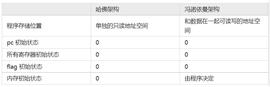 TIN:Sin7y团队解读：深入理解 TinyRAM_ING